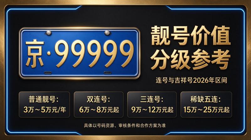 2026年北京租电车指标五年多少钱 专车接送服务